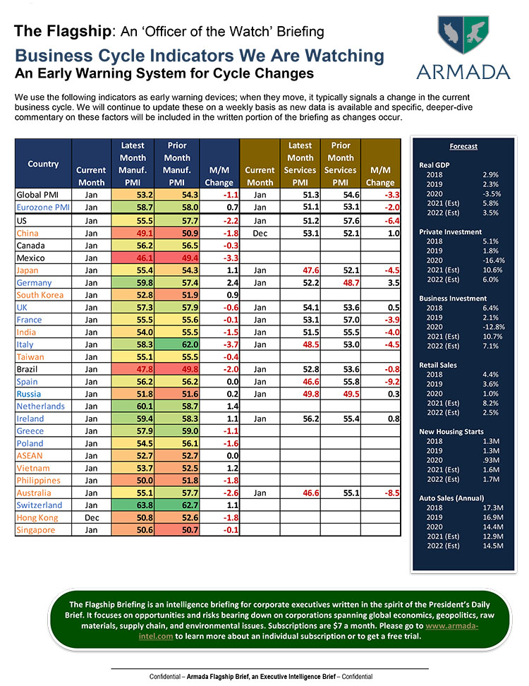 Flagship Report by Armada Corporate Intelligence
